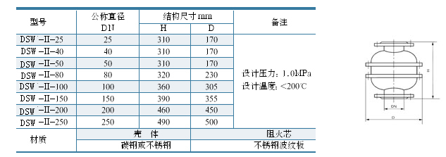 阻火器