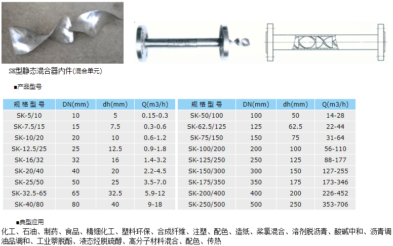 SK静态混合器结构选型照片.png