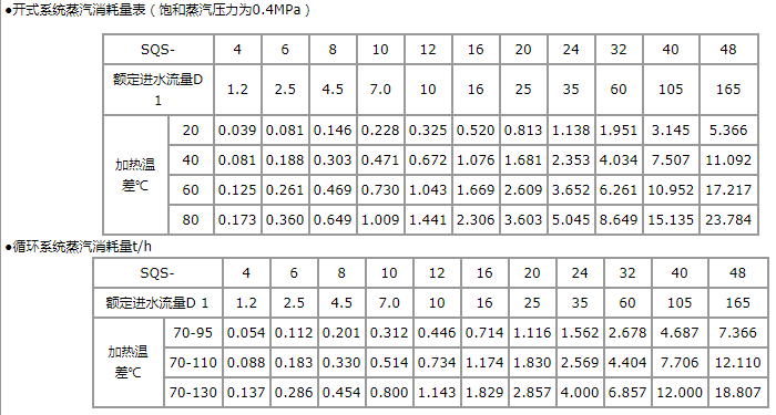 汽水混合器蒸汽消耗量.png