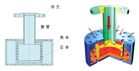 浸没式汽水混合器原理图.png
