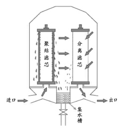 油水分离器原理图.png