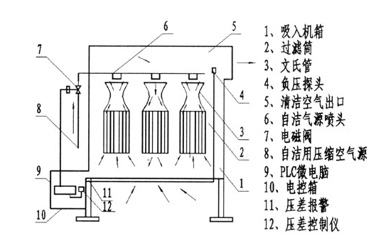 布袋除尘器原理.png