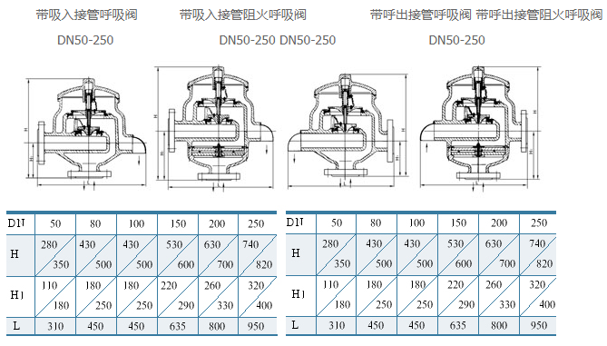 呼吸阀结构图2.png