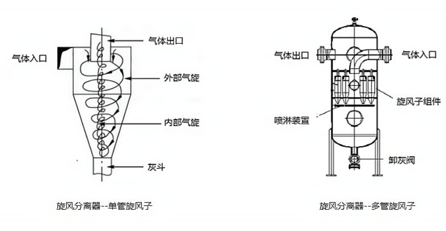 旋风分离器原理图.png